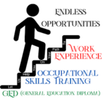 Endless opportunities. work experience. occupational skills training. GED. General Education Diploma